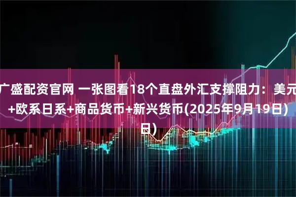 广盛配资官网 一张图看18个直盘外汇支撑阻力：美元+欧系日系+商品货币+新兴货币(2025年9月19日)